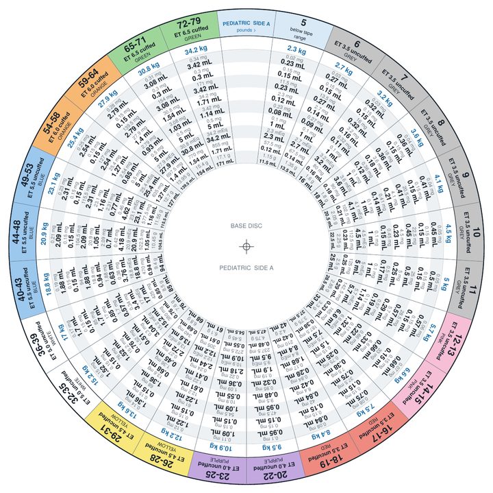 The pediatric paper dose wheel: weights in pounds around a colored rim, with rings of drug doses inside